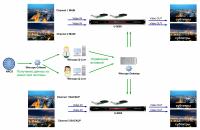 Система ScreenSystems (Broadstream solutions) для субтитрирование новостей и прямых эфиров