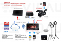 Комплект для трансляций V2-220520-4 на базе YoloBox