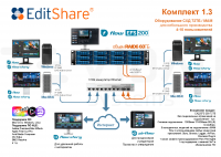 EditShare SET1.3.72 Комплект для удаленного видеопроизводства 