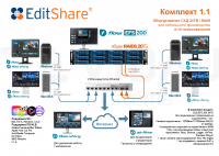 EditShare SET1.1.24 Комплект для удаленного видеопроизводства 