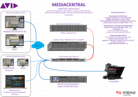 AVID OPTIMAL START Комплект для автоматизированного производства и выдачи в эфир новостей с возможностью удаленной работы над текстами сюжетов для небольших телеканалов. 10 клиентов 