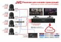 Готовые решения для телепроизводства