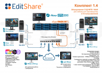 EditShare SET1.4.96 Комплект для удаленного видеопроизводства 