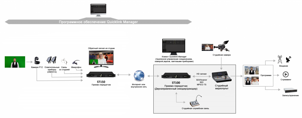 Studio-in-a-box-workflow-ST150.png