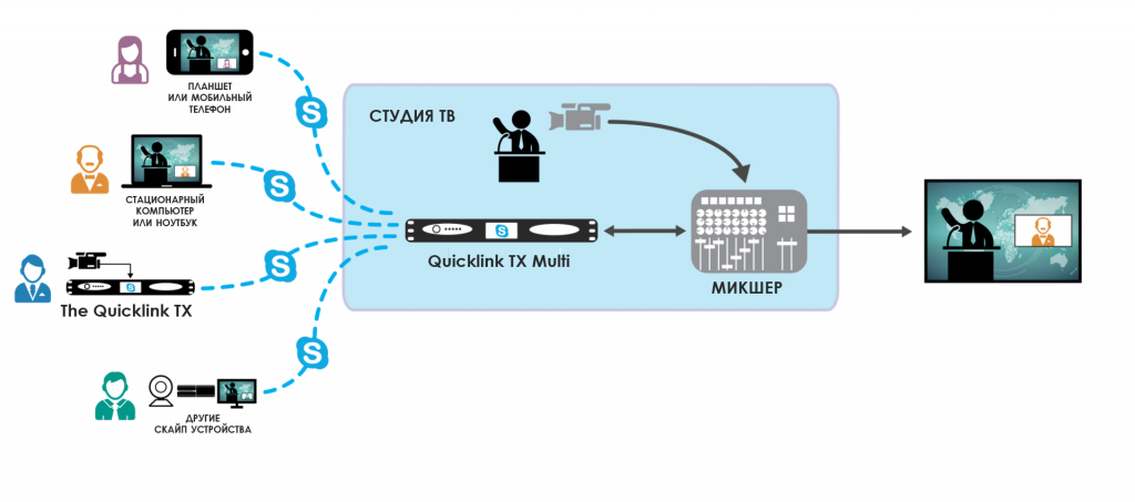 Схема работы Quicklink TX