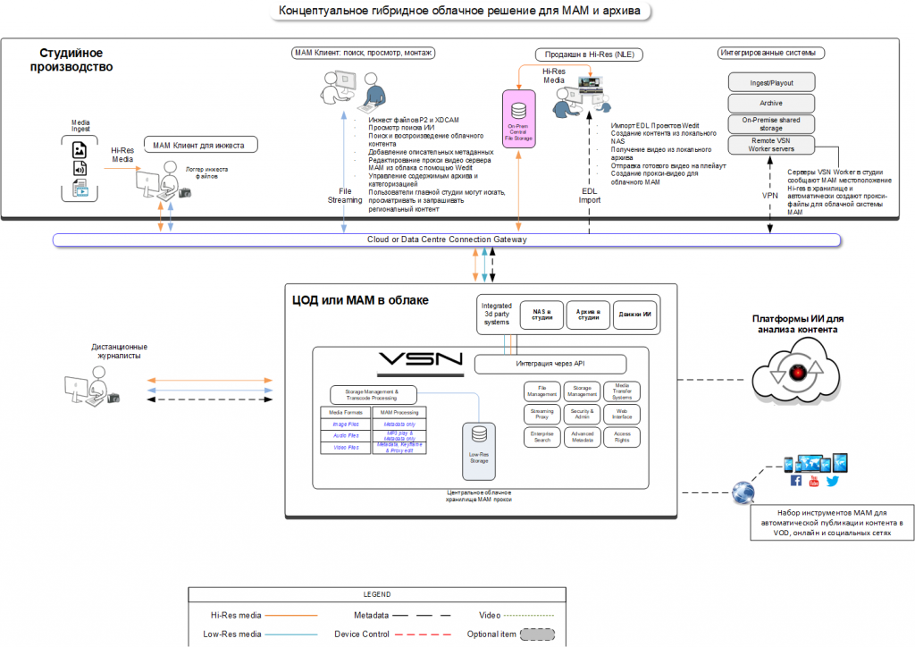 Visio - Diagram Cloud Workflow Vidau Webinar 3-0 Cleaned.png