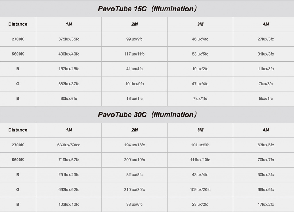 21PavoTubeSpecs2Rus.jpg