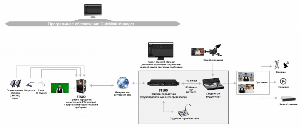 Studio-in-a-box-workflow-ST500.png