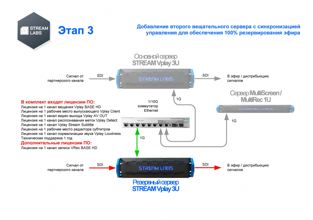 Варианты предложения этапы 1-4_Страница_3.jpg