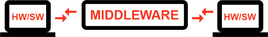 Middleware.png
