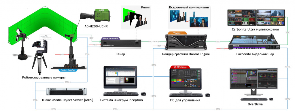 Tracked-Studio-Scheme2-rus.jpg