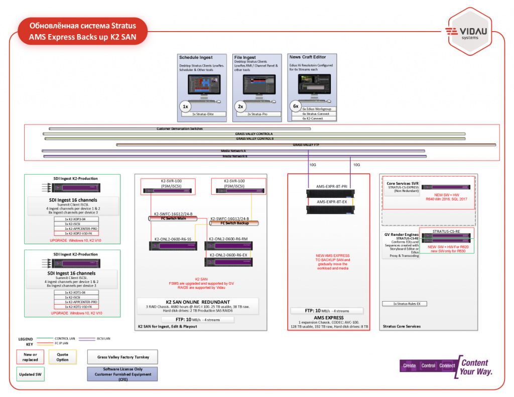 GV-Updated-Stratus-Scheme.jpg