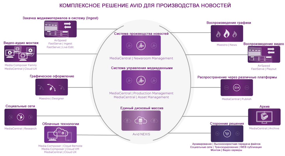 Рисунок1авид.png
