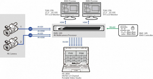 Комплект Datavideo KMU-100 + RMC-185