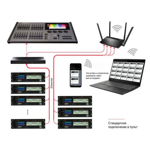 Цифровой диммер LU DDSR 12-10 Light Union