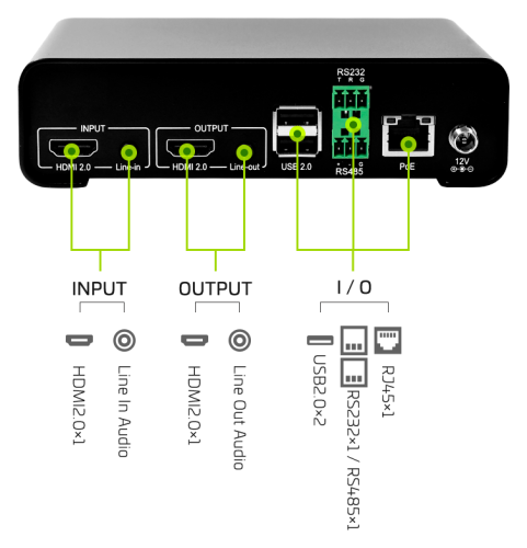 Конвертор видеосигналов SC6D0N1 HDMI 2.0+ with NDI
