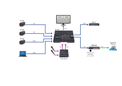 Рекордер Datavideo HDR-1