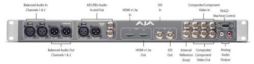 Внешний коммутационный бокс 1U для плат KONA Lhi AJA KLHi-BOX