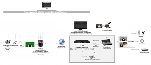 Мобильное устройство для проведения интервью Quicklink ST500