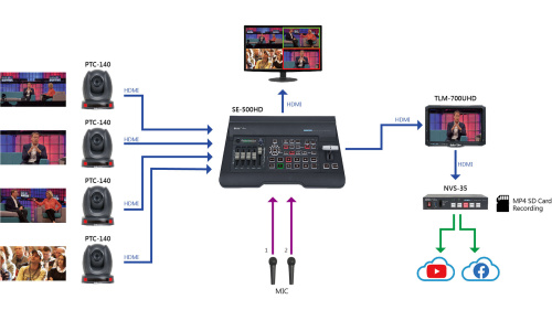 Монитор Datavideo TLM-700UHD