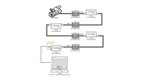 Репитер Datavideo VP-634