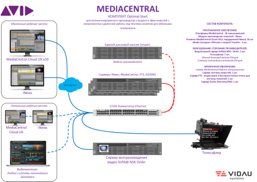 AVID OPTIMAL START Комплект для автоматизированного производства и выдачи в эфир новостей с возможностью удаленной работы над текстами сюжетов для небольших телеканалов. 10 клиентов 