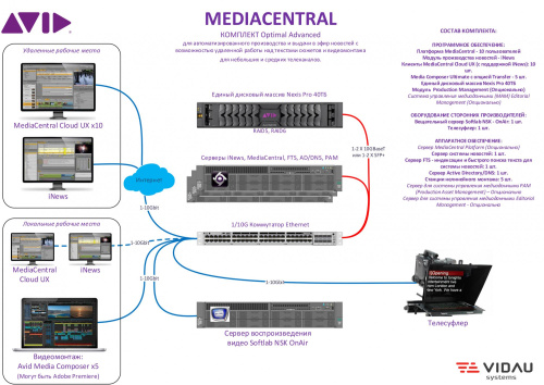 AVID OPTIMAL ADVANCED Комплект для автоматизированного производства и выдачи в эфир новостей с возможностью удаленной работы над текстами сюжетов и видеомонтажа для небольших и средних телеканалов. 15 клиентов + видеомонтаж + единый дисковый массив