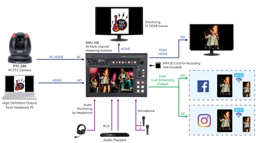 Преобразователь Datavideo KMU-200