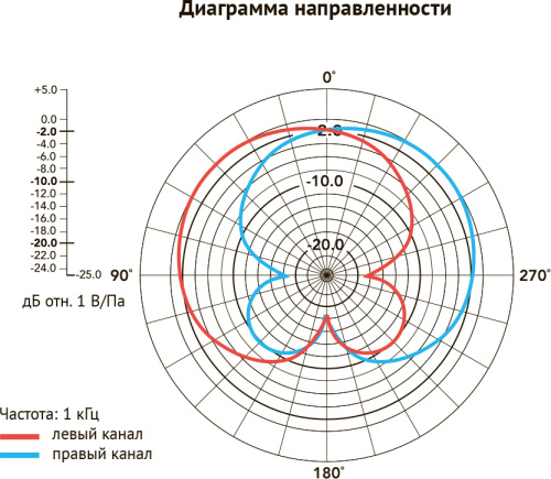 Микрофон GB-VM03 (стерео)