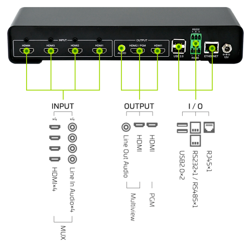 Декодер вещания SC6D0N4 HDMI Yuan