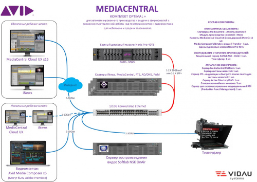 AVID OPTIMAL START+ Комплект для автоматизированного производства и выдачи в эфир новостей с возможностью удаленной работы над текстами сюжетов и видеомонтажа для небольших телеканалов. 15 клиентов + видеомонтаж