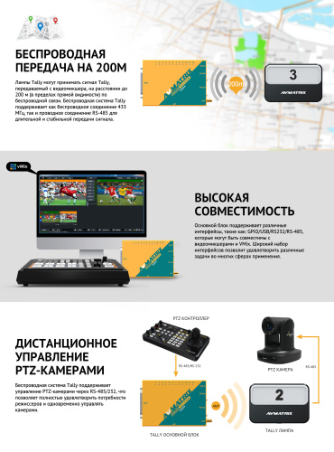 Комплект сигнализации AVMATRIX TS3019-4 Tally для 4-х камер