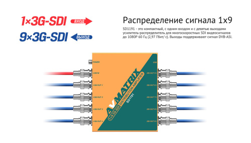Усилитель-распределитель AVMATRIX SD1191 3G-SDI 1×9 с восстановлением тактовой частоты,