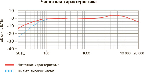 Микрофон GB-VM03 (стерео)