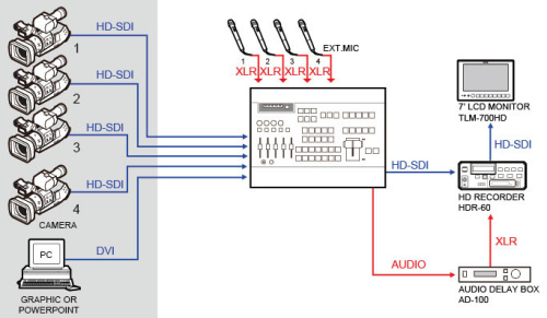 Видеомагнитофон Datavideo HDR-60