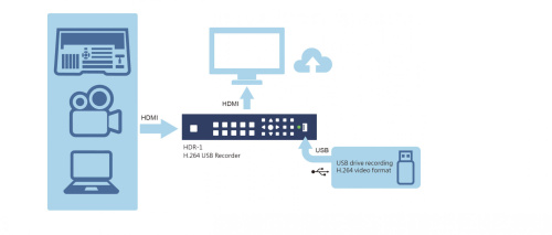 Рекордер Datavideo HDR-1