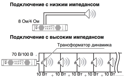 Трансляционный усилитель мощности YAMAHA XMV8140