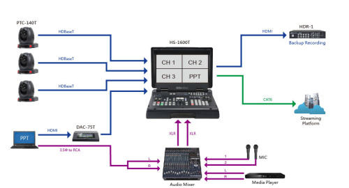 Рекордер Datavideo HDR-1